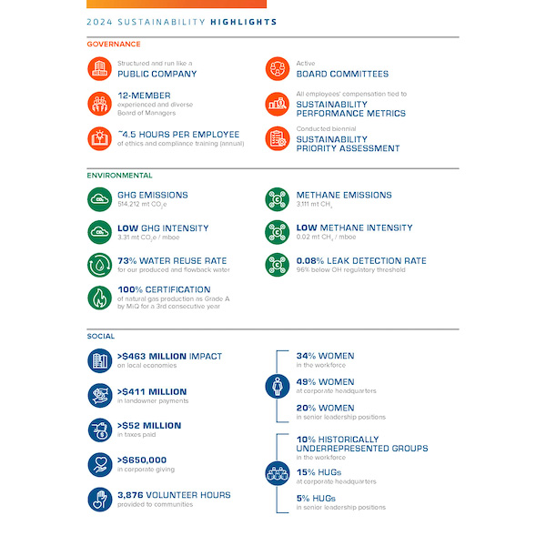 Sustainability Highlights